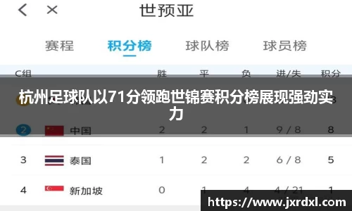 杭州足球队以71分领跑世锦赛积分榜展现强劲实力