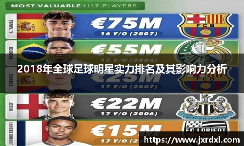 2018年全球足球明星实力排名及其影响力分析