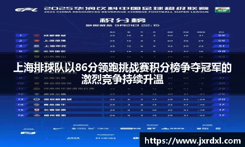 上海排球队以86分领跑挑战赛积分榜争夺冠军的激烈竞争持续升温
