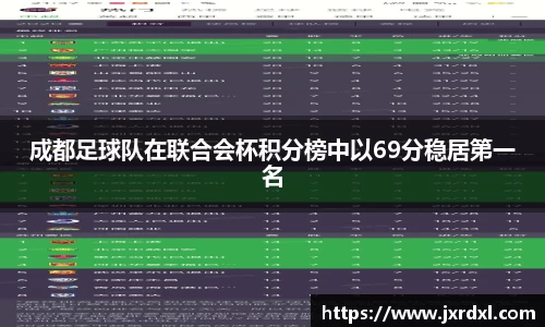 成都足球队在联合会杯积分榜中以69分稳居第一名