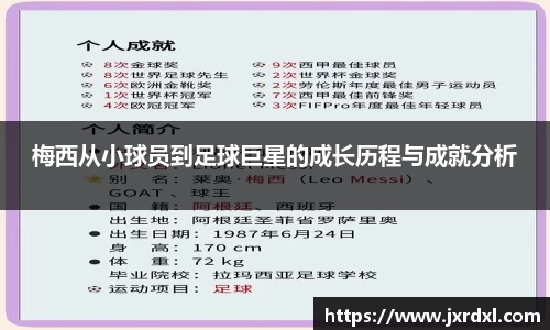 梅西从小球员到足球巨星的成长历程与成就分析